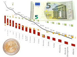 Currency structure and the coin - note boundary diagram.
