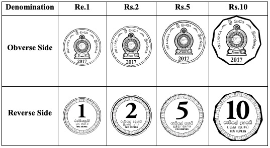 Sri Lanka 2017 circulation coins. 